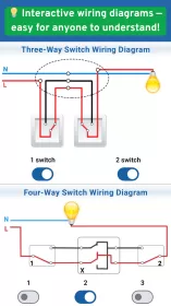 Electricians' Handbook: Manual