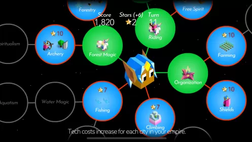 The Battle of Polytopia