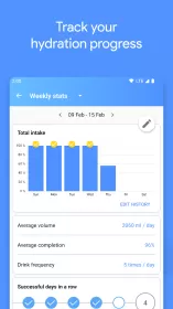 Water Tracker - Water Reminder