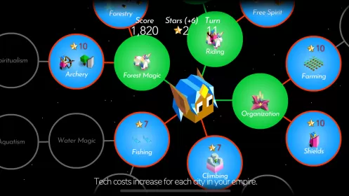 The Battle of Polytopia