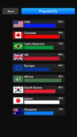 Music Wars: Rockstar & Rap Sim